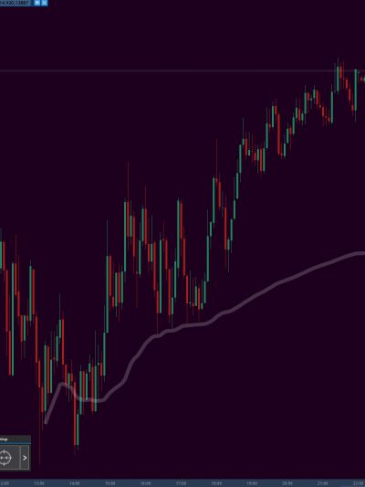 TraderEvolution AVWAP Indicator